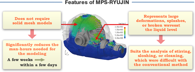 Image:Features of MPS-RYUJIN