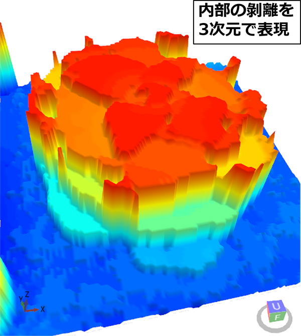 3D結果画像(TOF)