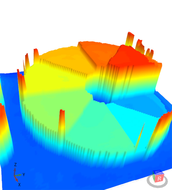 3D画像(TOF)