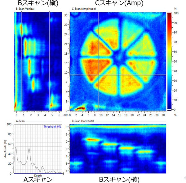 測定中のソフト画面(ALL表示モード)