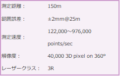 3次元レーザー測定器仕様