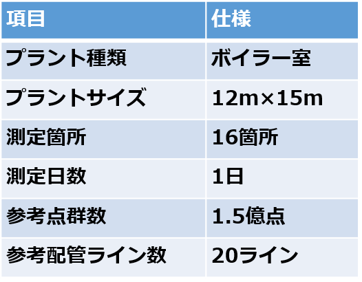工場測定例