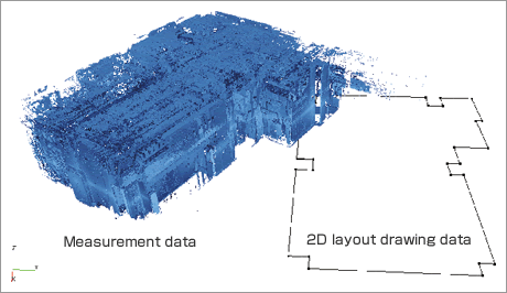 Point clouds layout