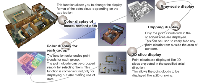 Point cloud display setting function
