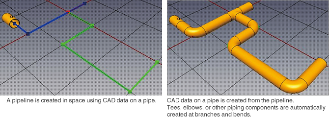 Function to create CAD data on pipes (free creation)