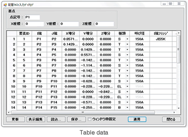 Table data