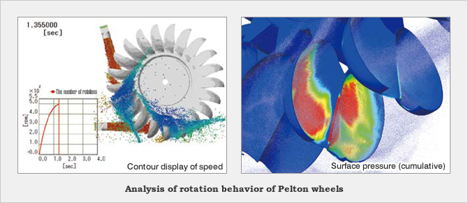 Image:Rigid-fluid coupled analysis function