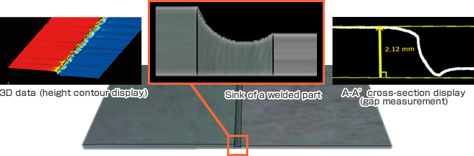 Image:Measurement of sink of tailor welded blanks