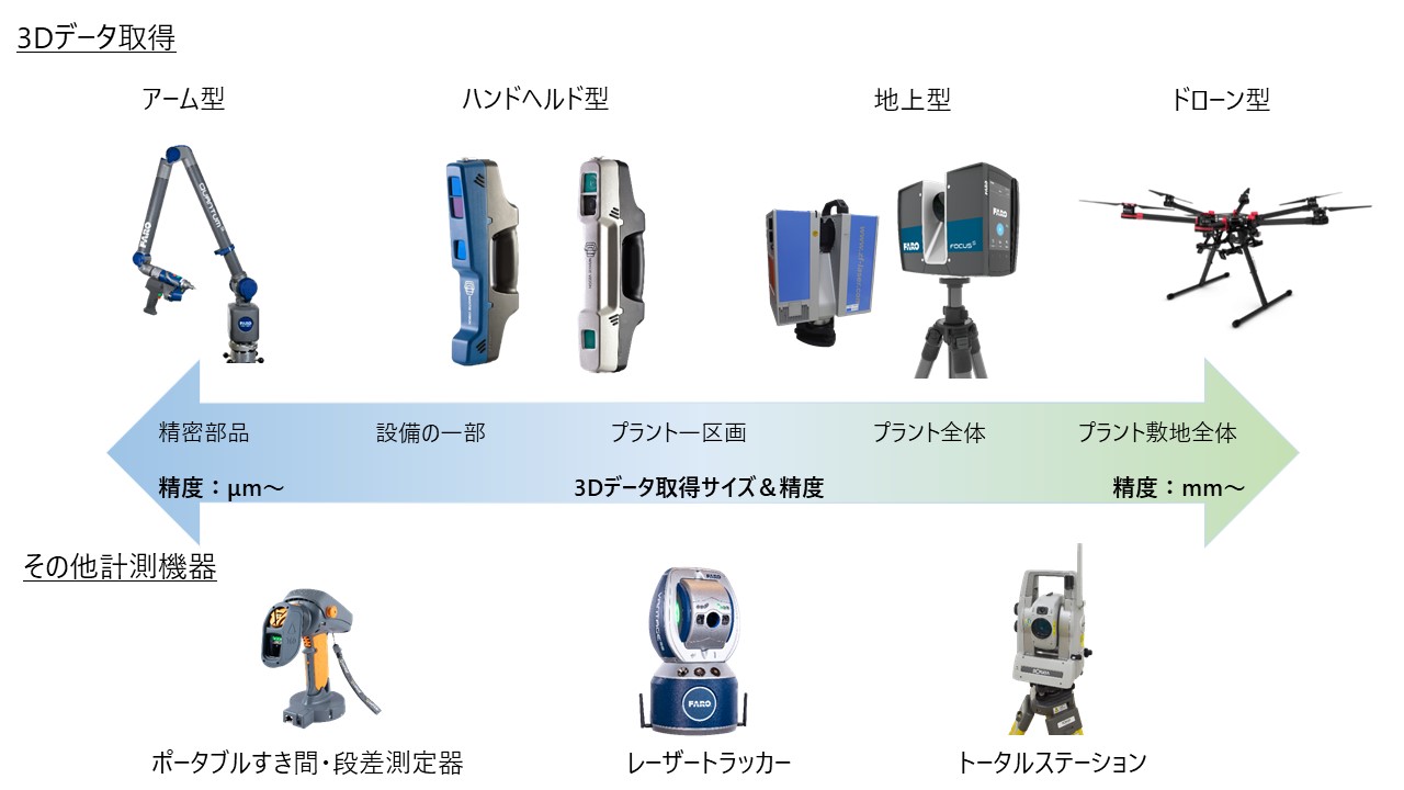 3次元レーザー計測コンサルティング