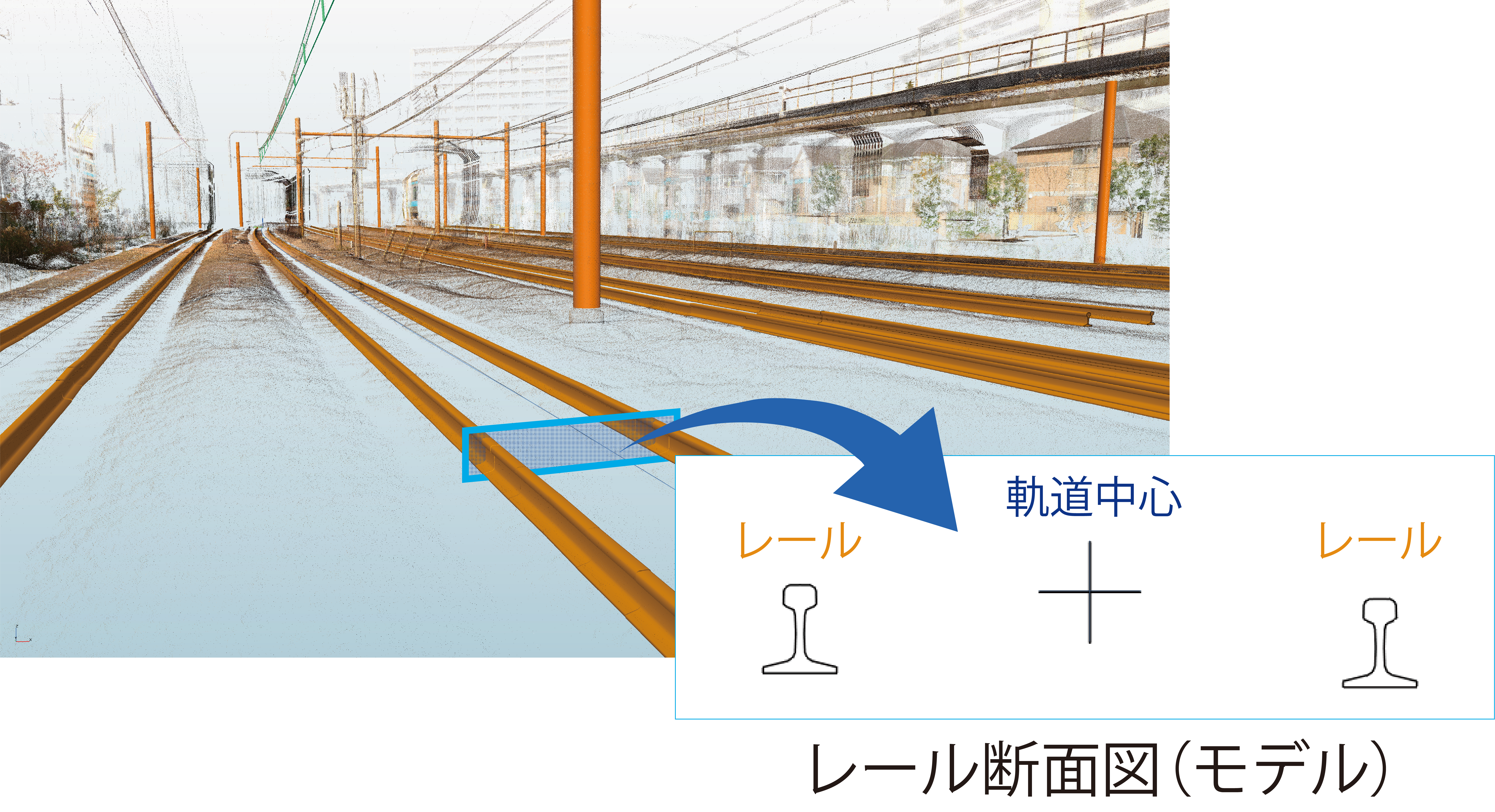 レール中心のモデル化、レール断面図(モデル)