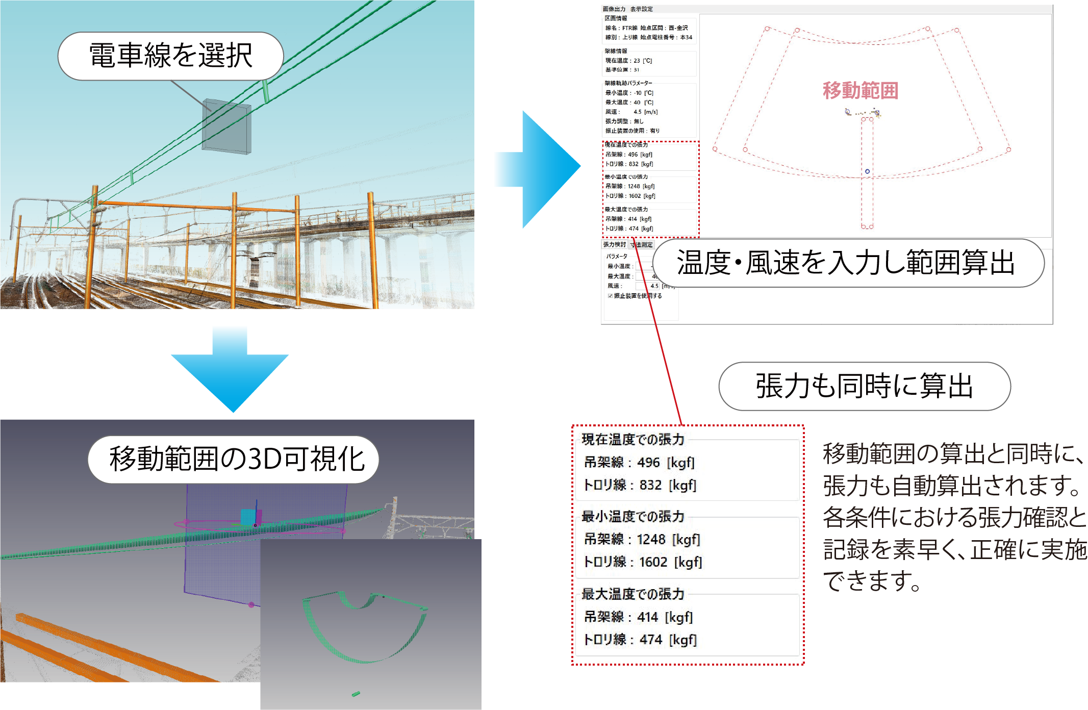 移動範囲の算出と同時に、張力も自動算出されます。各条件における張力確認と記録を素早く、正確に実施できます。