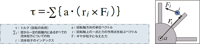 粒子法におけるトルク値算出について